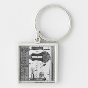 Thermometers and pyrometers keychain
