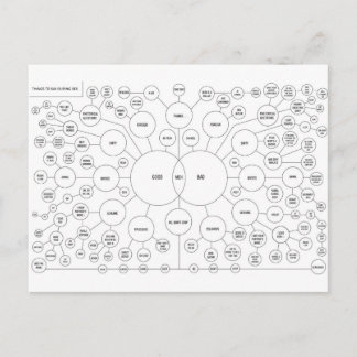 Things to say during sex postcard