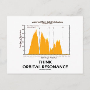 Think Orbital Resonance (Astronomy) Postcard