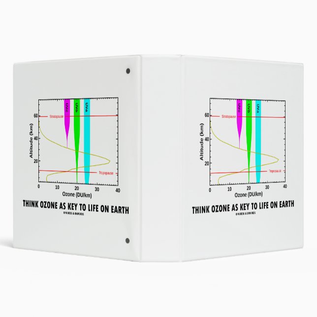 Think Ozone As Key To Life On Earth Graph Binder (Background)