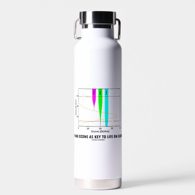 Think Ozone As Key To Life On Earth Graph Water Bottle (Front)