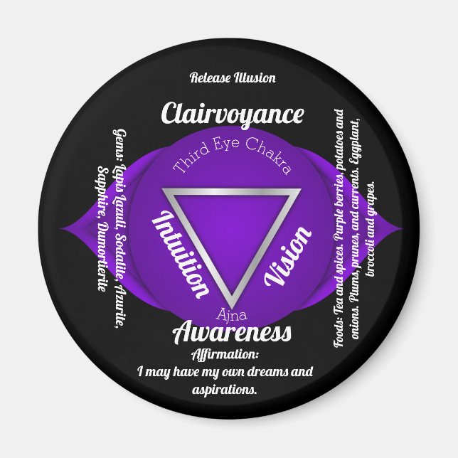 Third Eye Chakra  Magnet (Front)