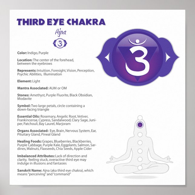 Third Eye Chakra Poster (Front)