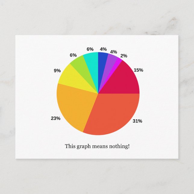 This Graph Means Nothing! Postcard (Front)