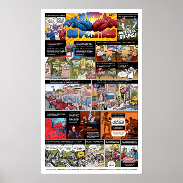 This Is Your Brain On Politics Poster (Front)