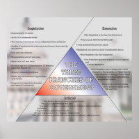 Three Branches of Government *UPDATED*