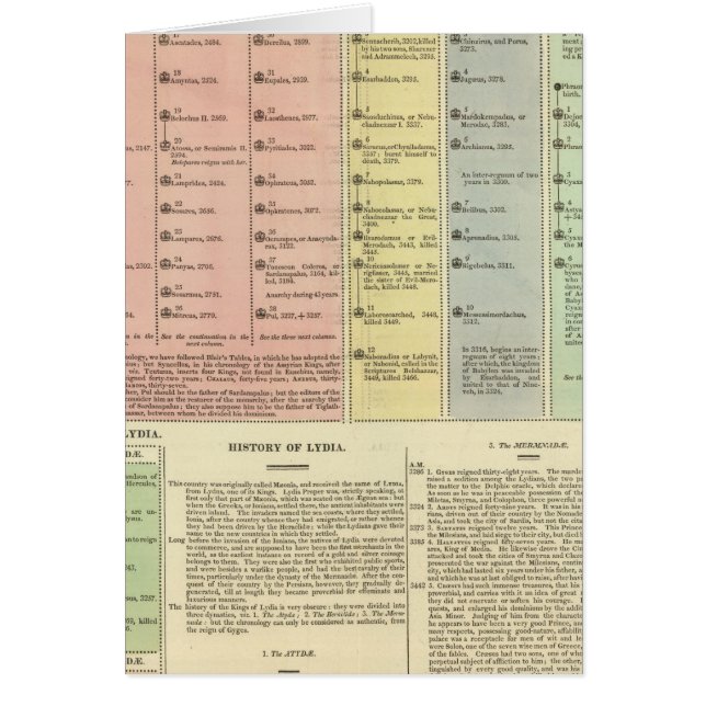 Timeline Assyria and Lydia (Front)