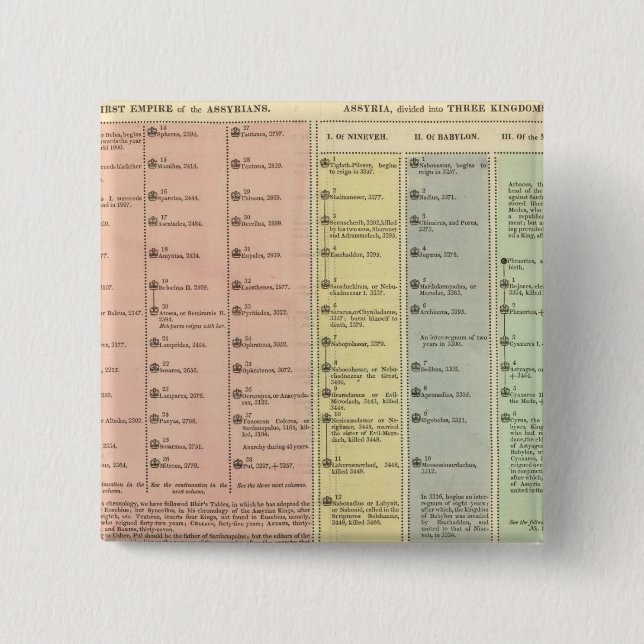 Timeline Assyria and Lydia 2 Inch Square Button (Front)