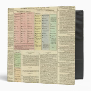 Timeline Assyria and Lydia Binder