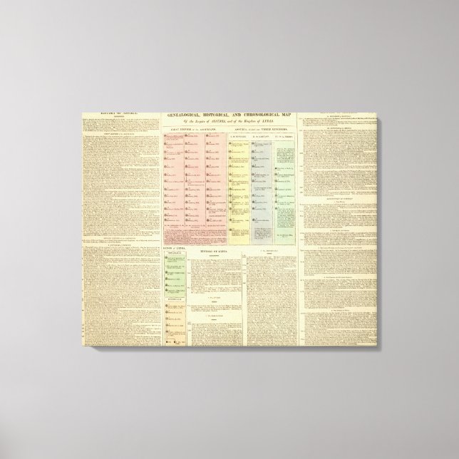 Timeline Assyria and Lydia Canvas Print (Front)