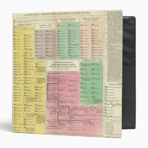 Timeline Egypt Binder