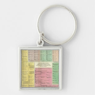 Timeline Egypt Keychain