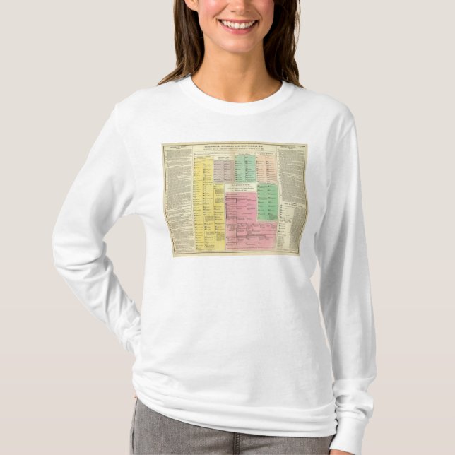 Timeline Egypt T-Shirt (Front)