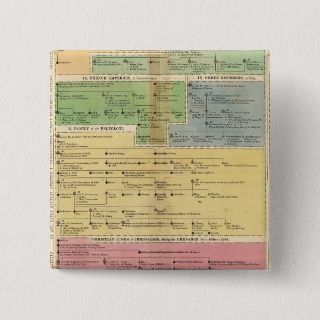 Timeline Empire of Constantiople 2 Inch Square Button (Front)