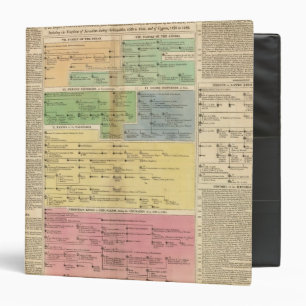 Timeline Empire of Constantiople Binder