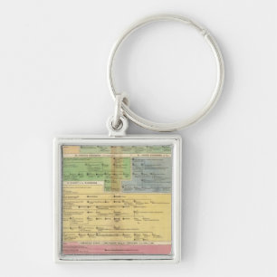 Timeline Empire of Constantiople Keychain
