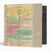 Timeline Empire of Constantiople Royal Families