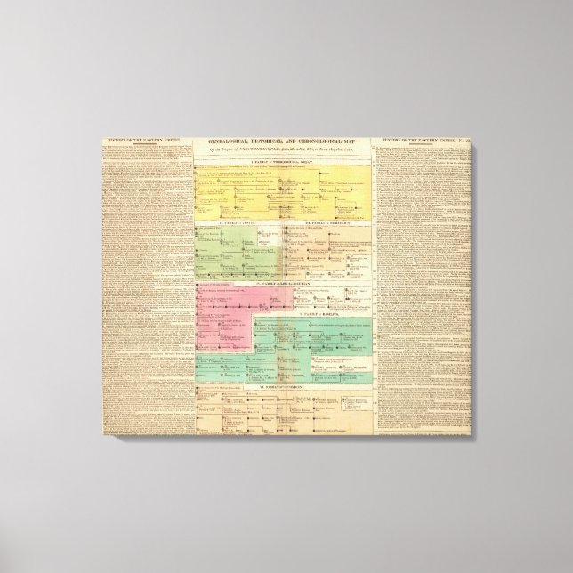 Timeline Empire of Constantiople Royal Families Canvas Print (Front)