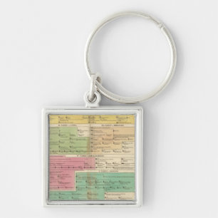 Timeline Empire of Constantiople Royal Families Keychain