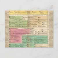 Timeline Empire of Constantiople Royal Families