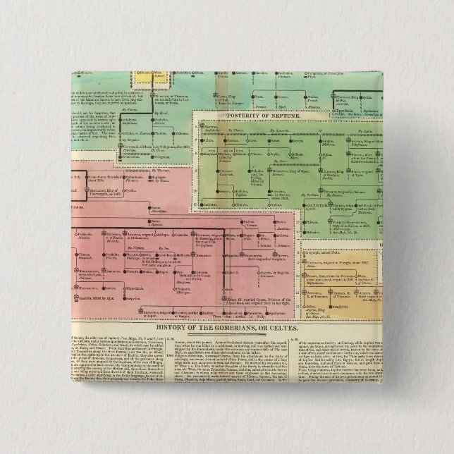 Timeline Gomerians, or Celtes 2 Inch Square Button (Front)