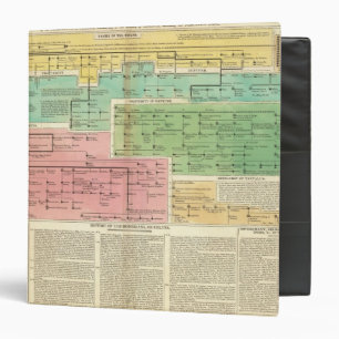Timeline Gomerians, or Celtes Binder