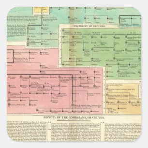 Timeline Gomerians, or Celtes Square Sticker