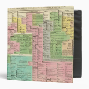 Timeline Kingdoms of Greece Binder