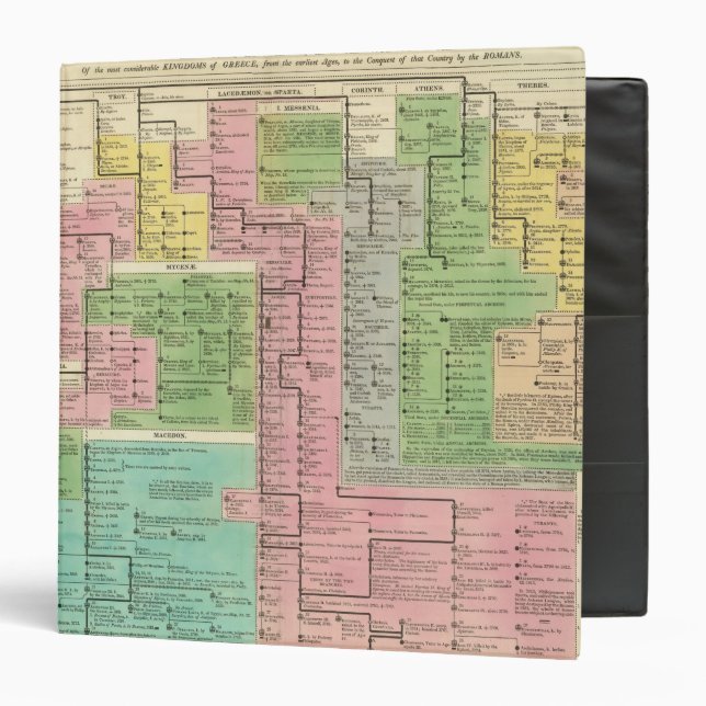 Timeline Kingdoms of Greece Binder (Front/Inside)