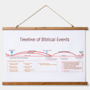Timeline of Biblical Events  Hanging Tapestry