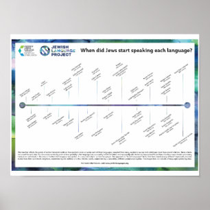 Timeline of Jewish Languages Poster