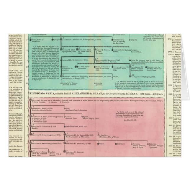 Timeline of Persia and Syria (Front Horizontal)