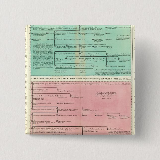 Timeline of Persia and Syria 2 Inch Square Button (Front)
