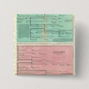 Timeline of Persia and Syria 2 Inch Square Button