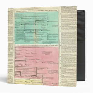 Timeline of Persia and Syria Binder