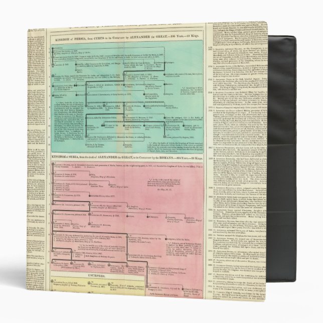 Timeline of Persia and Syria Binder (Front/Inside)