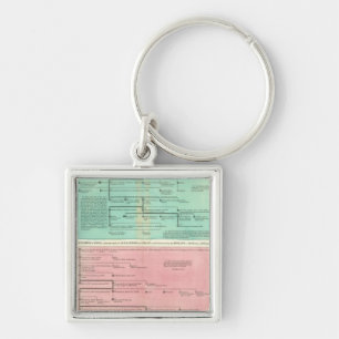 Timeline of Persia and Syria Keychain