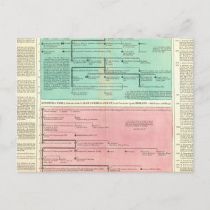 Timeline of Persia and Syria Postcard
