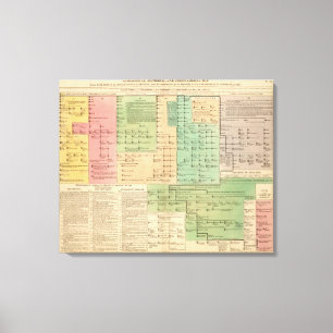 Timeline of the Anglo Saxons from 455 to 1066 Canvas Print