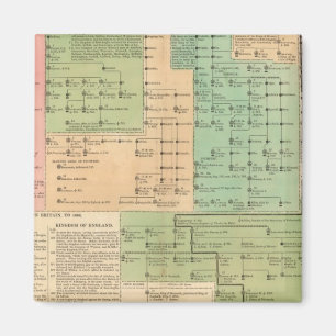 Timeline of the Anglo Saxons from 455 to 1066 Magnet