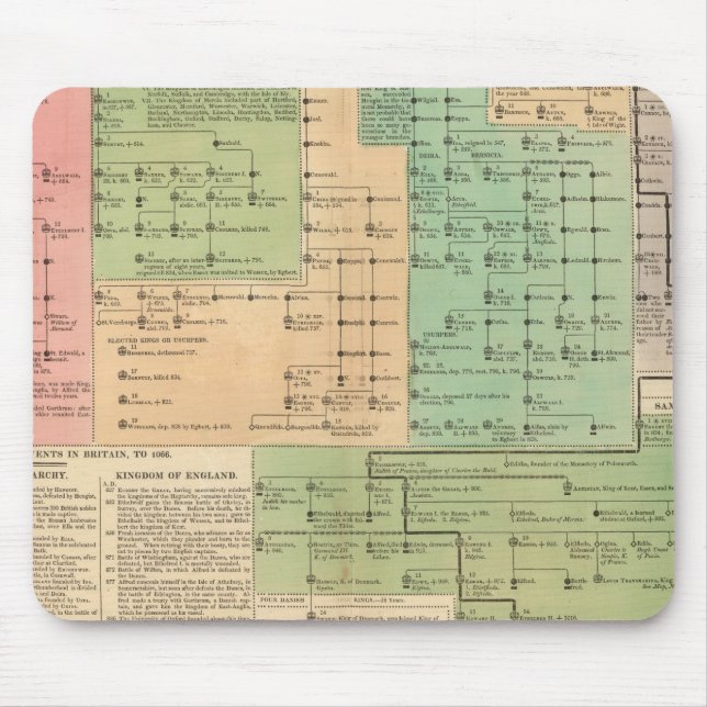 Timeline of the Anglo Saxons from 455 to 1066 Mouse Pad (Front)