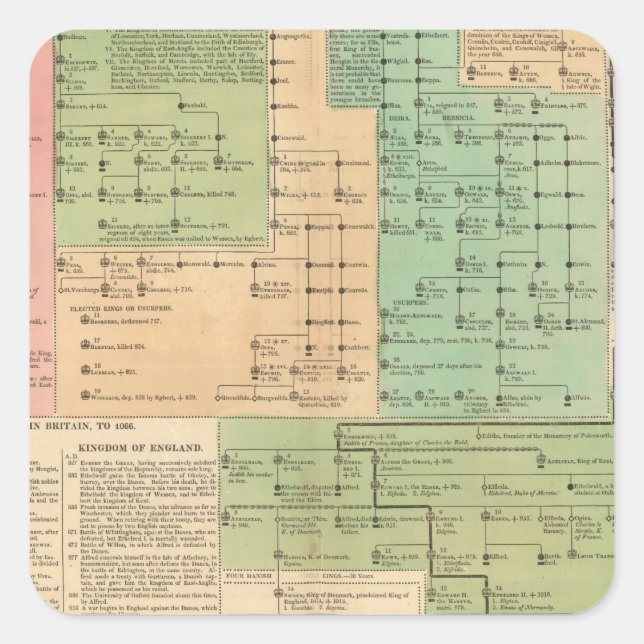 Timeline of the Anglo Saxons from 455 to 1066 Square Sticker (Front)