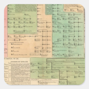Timeline of the Anglo Saxons from 455 to 1066 Square Sticker