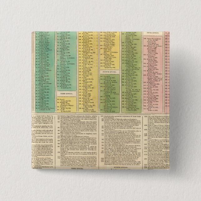 Timeline of the Catholic Church 2 Inch Square Button (Front)