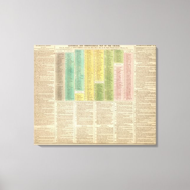 Timeline of the Catholic Church Canvas Print (Front)