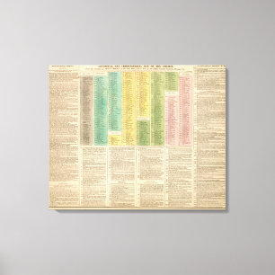 Timeline of the Catholic Church Canvas Print