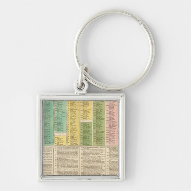 Timeline of the Catholic Church Keychain (Front)