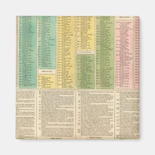 Timeline of the Catholic Church Magnet