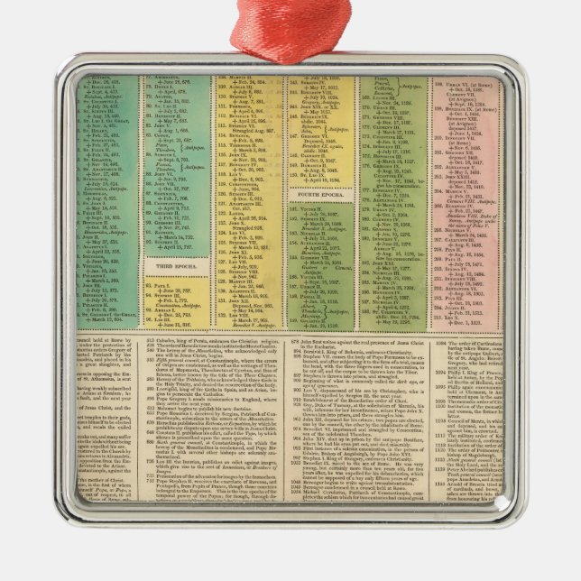 Timeline of the Catholic Church Metal Ornament (Front)