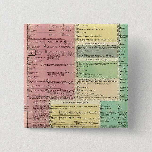 Timeline of the Sacred Biblical History 2 Inch Square Button (Front)